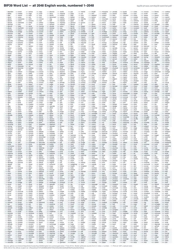 The one-page printable BIP39 word list: 2048 numbered words in 16 columns
