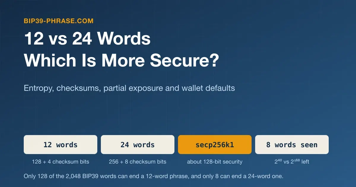 12 vs 24 Word Seed Phrase: Which Is More Secure?