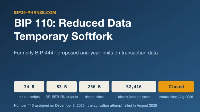 BIP-444 (Now BIP 110): Reduced Data Temporary Softfork Explained