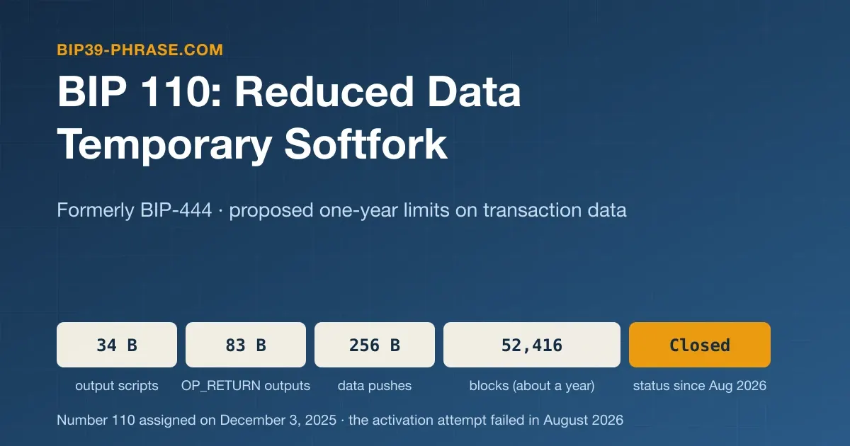 BIP-444 (Now BIP 110): Reduced Data Temporary Softfork Explained