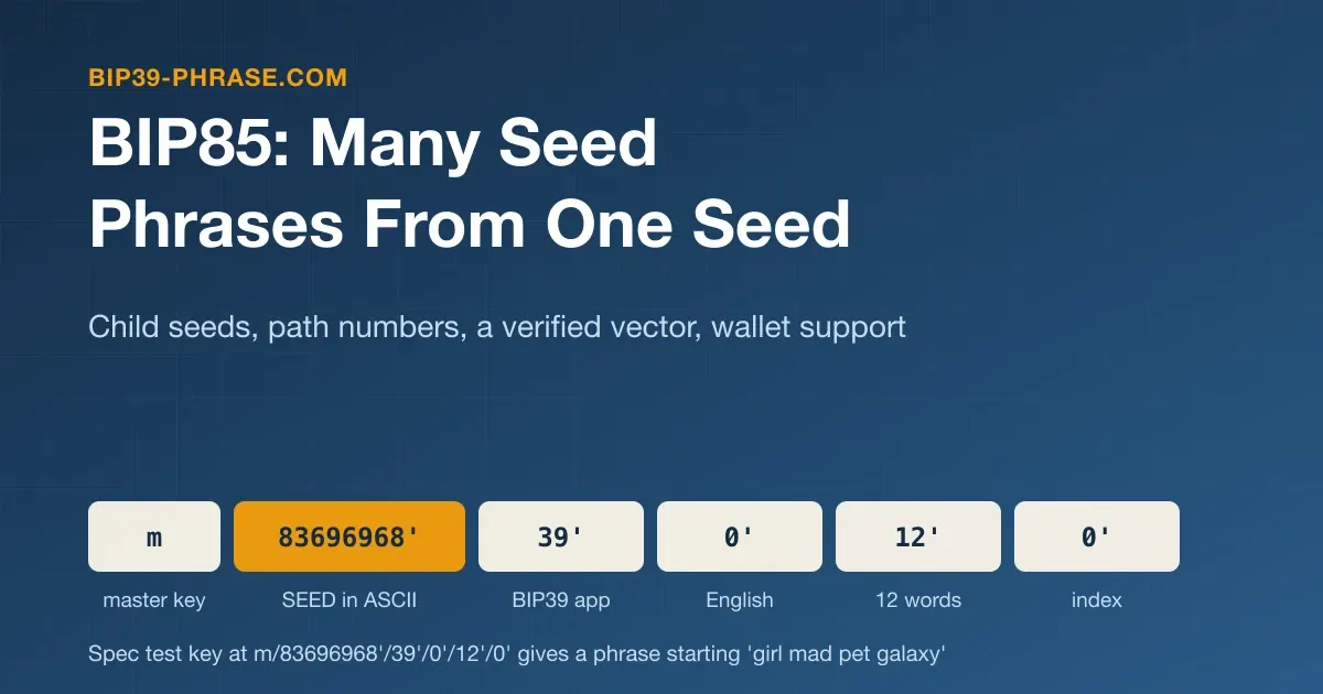BIP85: Derive Many Seed Phrases From One Seed