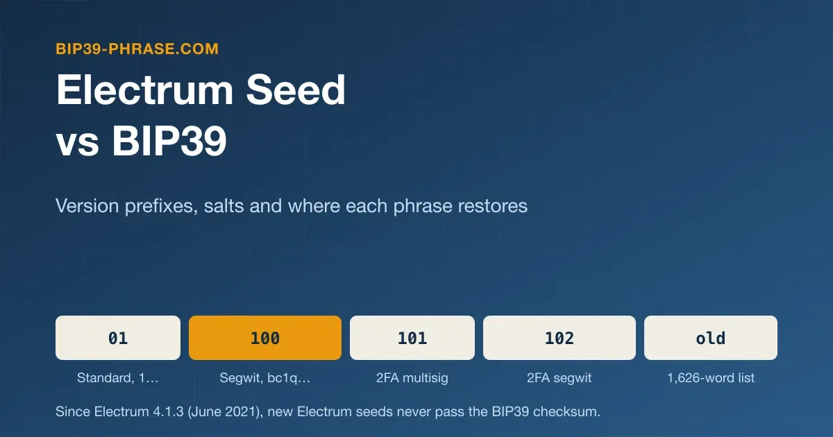 Electrum Seed vs BIP39: Why Other Wallets Reject It