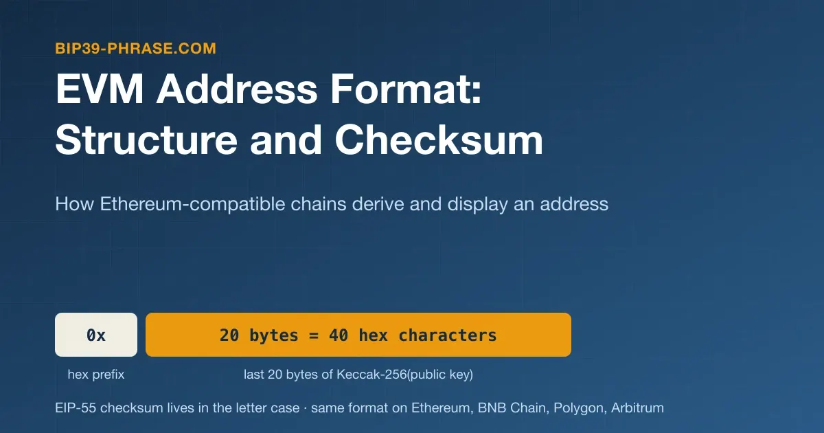 EVM Address Format Explained: Structure & Usage