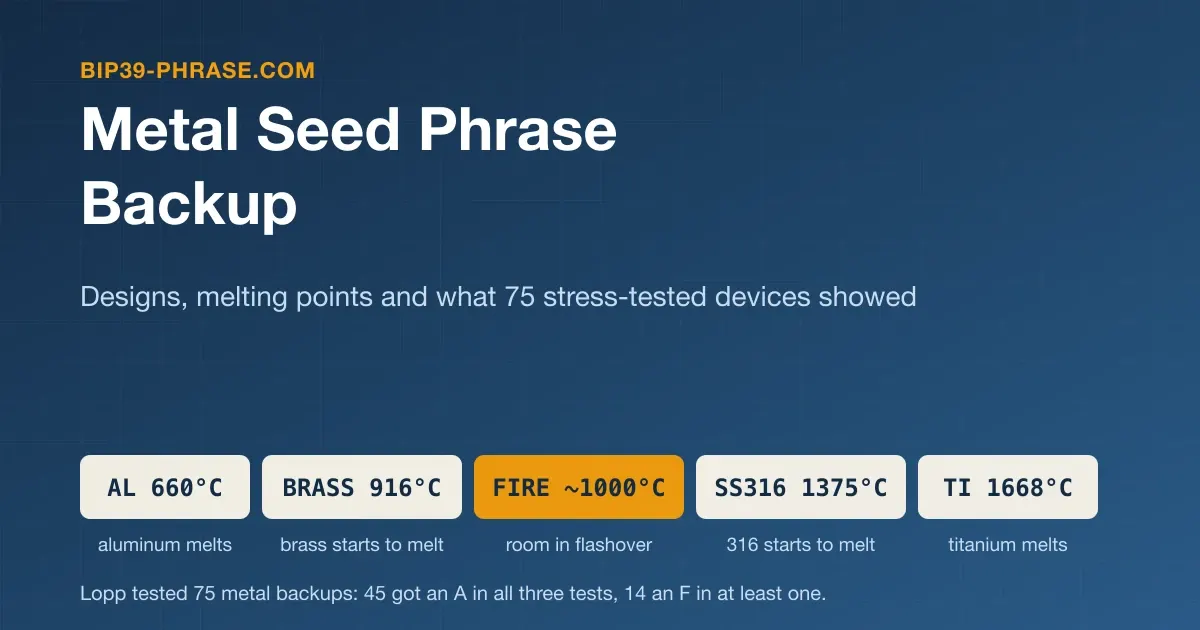 Metal Seed Phrase Backup: Steel Plates, Tiles and Tests