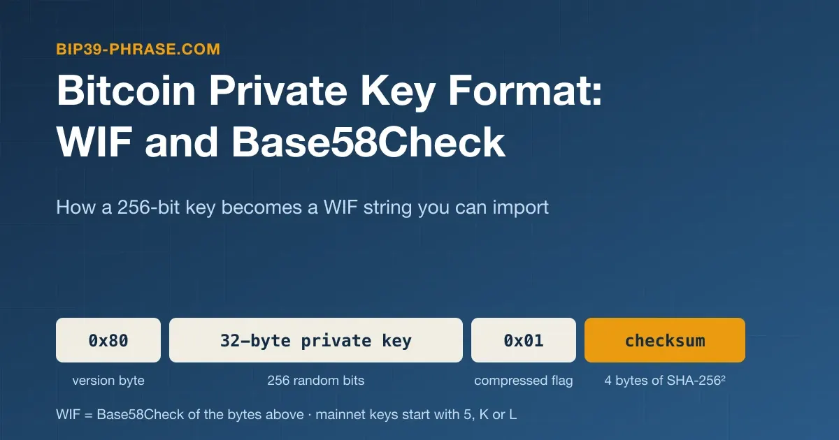 Bitcoin Private Key Format: WIF, Base58 and Hex Explained