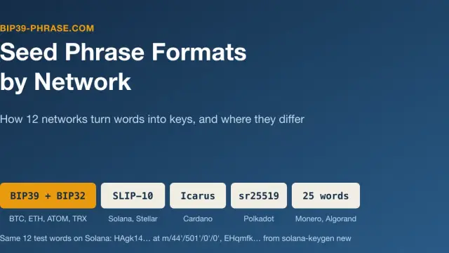 Seed Phrase Formats by Network: BIP39 and the Exceptions