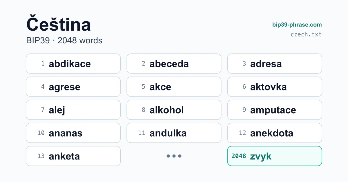 Prvních 13 slov seznamu BIP39 v češtině, očíslovaných od 1 do 13 (abdikace, abeceda, adresa…), a slovo 2048, zvyk