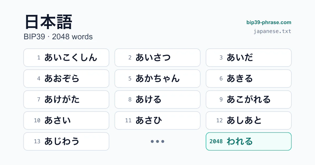 BIP39日本語単語リストの最初の13語（1〜13番：あいこくしん、あいさつ、あいだ…）と2048番目の単語「われる」